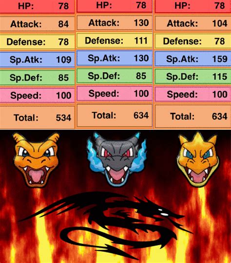 charizard base stats|Charizard Pokédex .